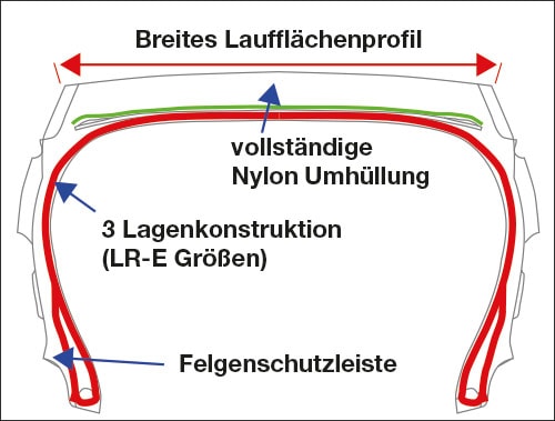 GEOLANDAR_MT_G003_Laufflaechenprofil.jpg
