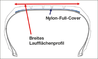 Nylon_Full_Cover_und_breites_Lauffla__chenprofil.png